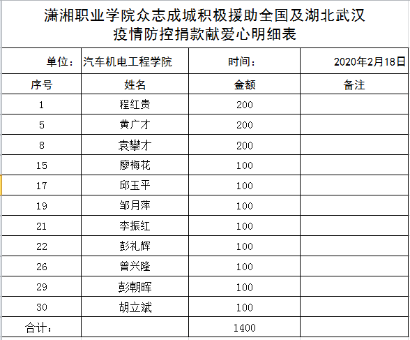 汽車機電工程万泰教師黨支部開展線上主題黨日活動