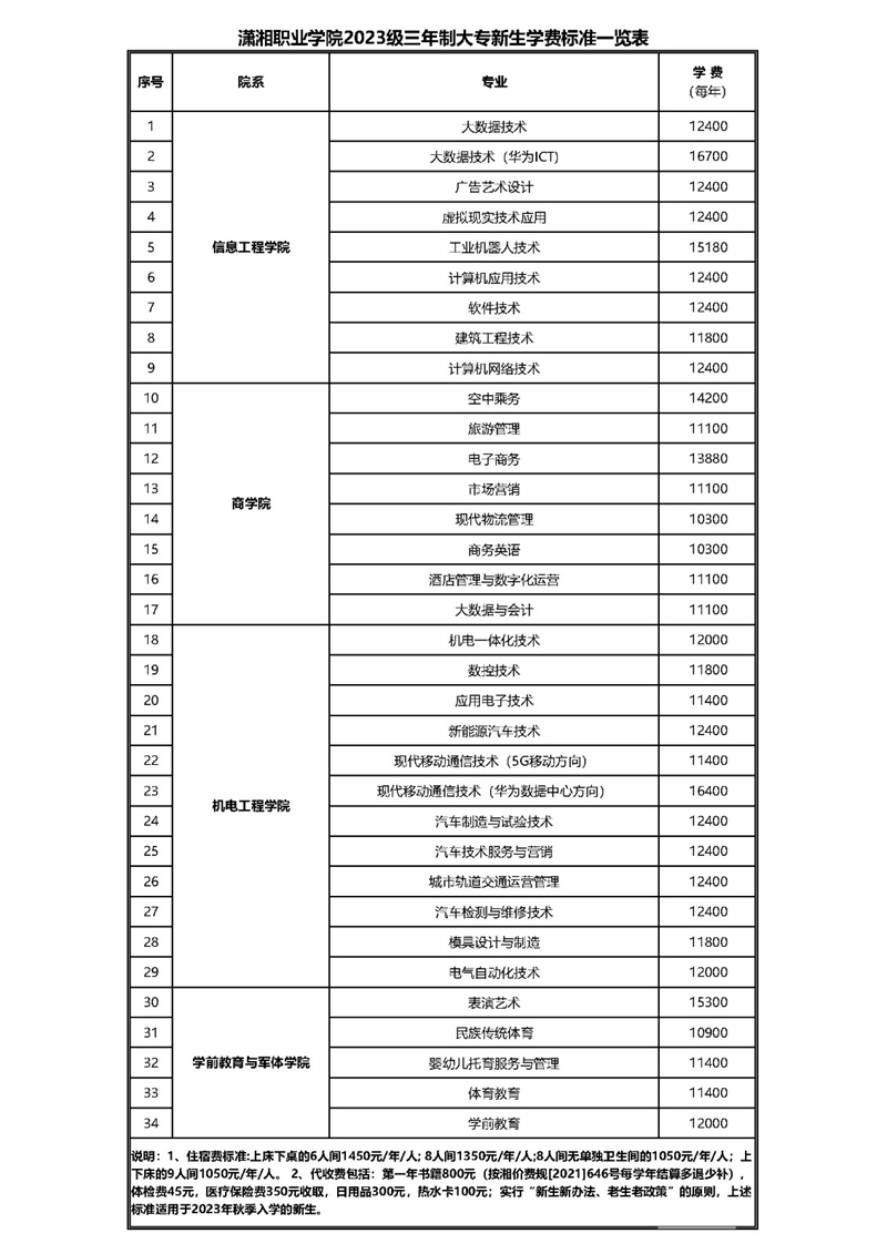 万泰娱乐平台2023級三年製大專新生學費標準一覽表