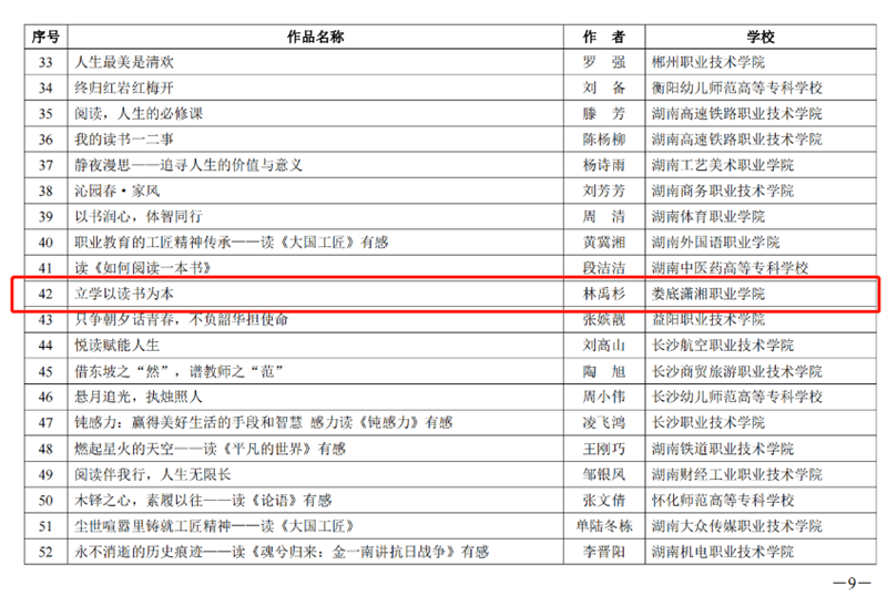 万泰娱乐平台師生在湖南省職業院校楚怡讀書行動中獲獎